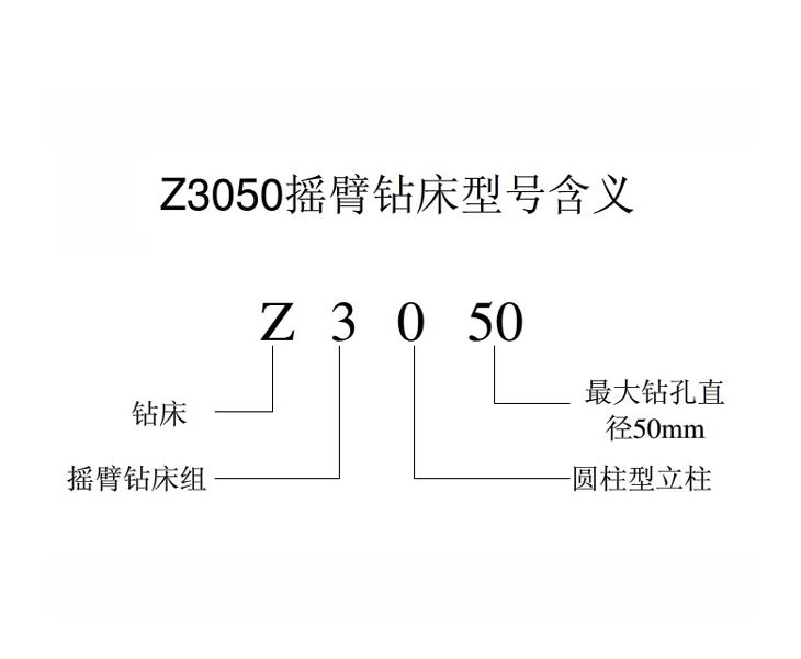 Z3050万搏官方网页版_万搏（中国）
